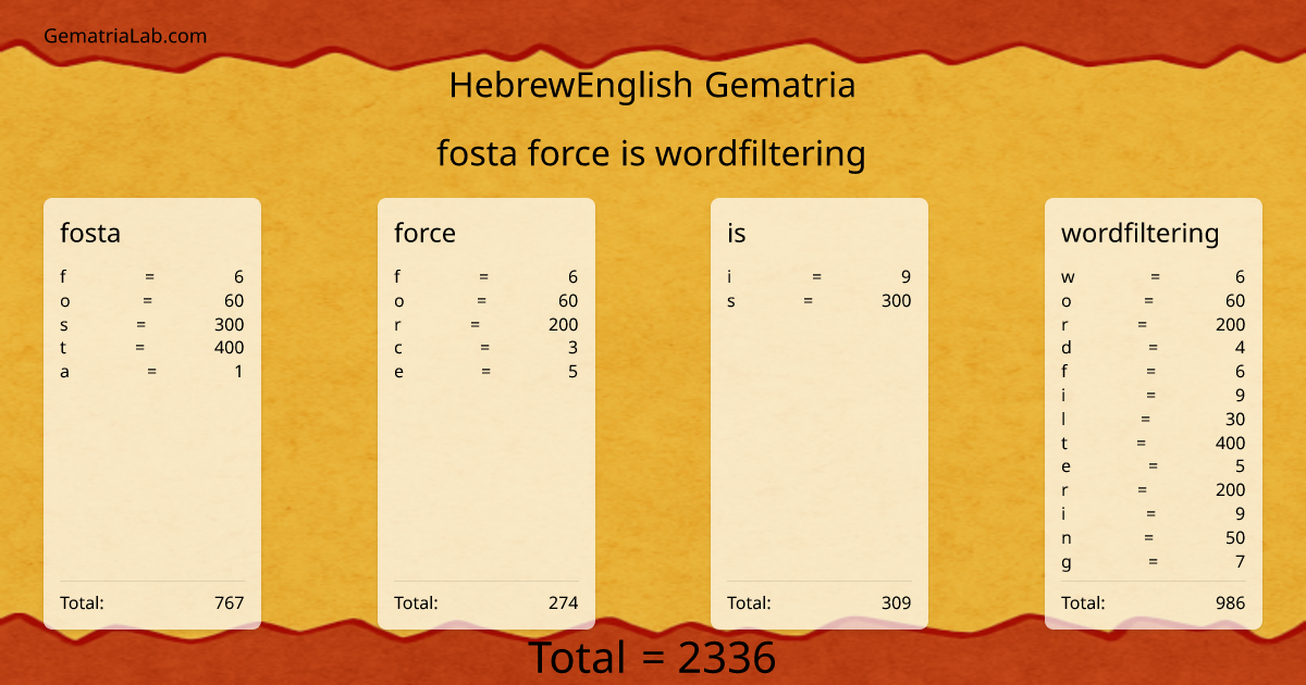 fosta force is wordfiltering in hebrewEnglish Gematria